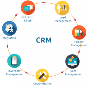 How CRM Software Benefits Businesses