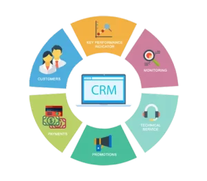 Integrating CRM Software with Cloud Data Storage